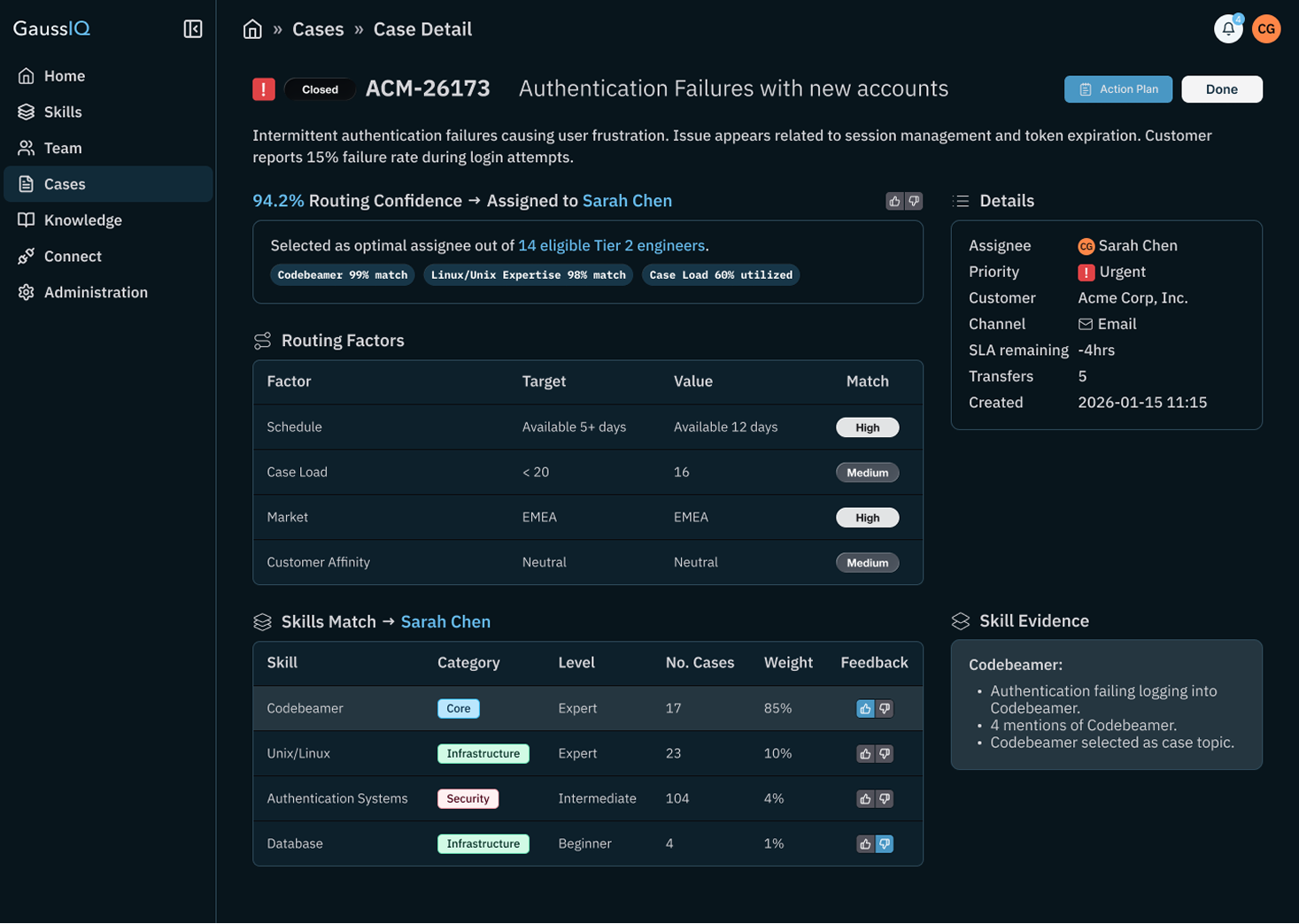 GaussIQ Case Detail screen exposing routing logic with skill matches and confidence indicators.